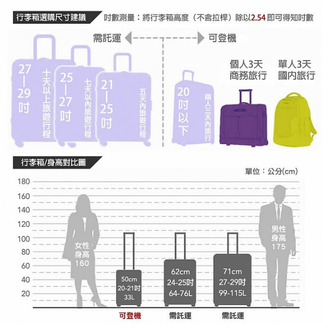 Samsonite新秀麗 20吋Gary可擴充登機箱-夢幻紫