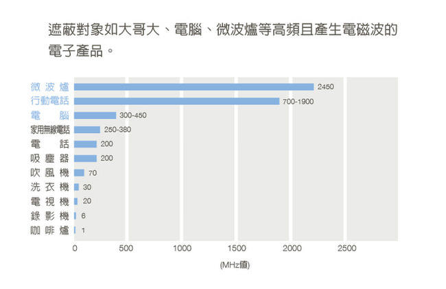 六甲村健康防護衣/無袖圍裙/輕卡其