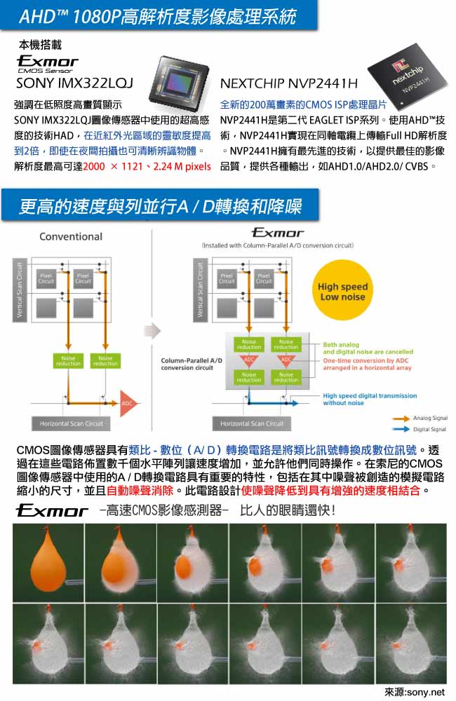 監視器攝影機 -奇巧 AHD 1080P SONY 200萬豆干型魚眼廣角2.8mm監視器