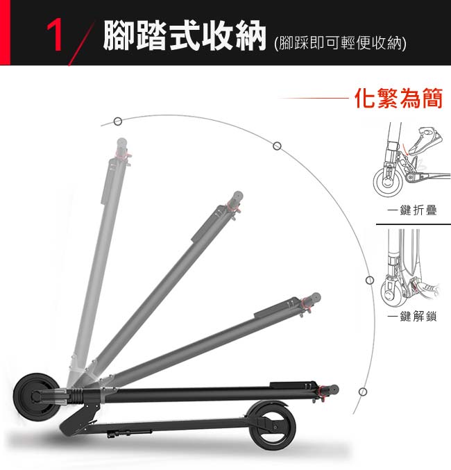 CARSCAM行車王 F3雙避震碳纖維腳踏式折疊電動滑板車