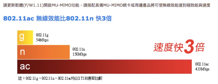 D-LINK DIR-895L 雙核三頻 電競無線路由器分享器