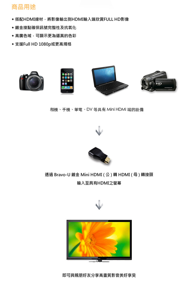 Bravo-u Mini HDMI(公)對HDMI(母)鍍金轉接頭