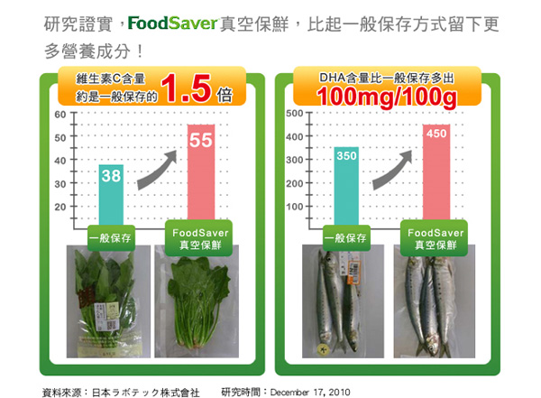 美國FoodSaver-真空瓶塞3入組(2組/6入)