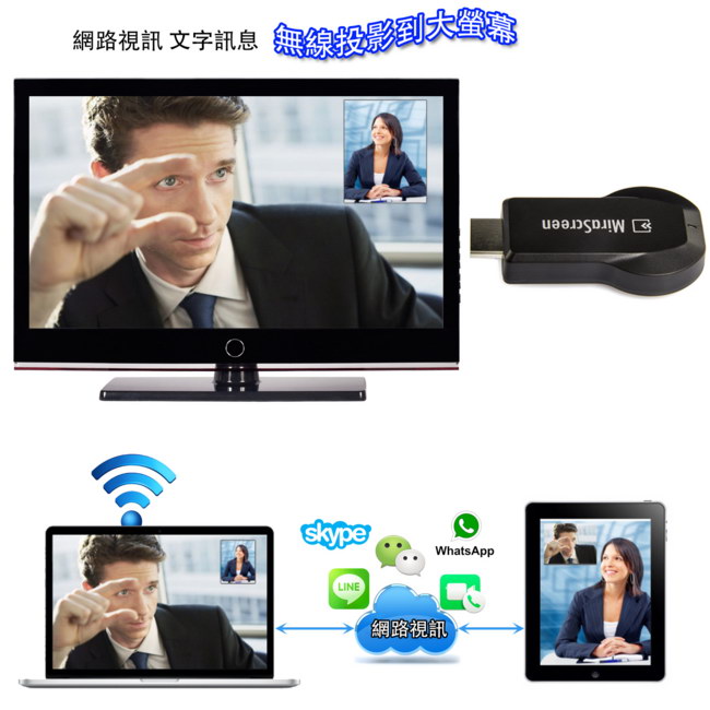 MiraScreen New高清享受款 無線鏡像投影器(送2大好禮)