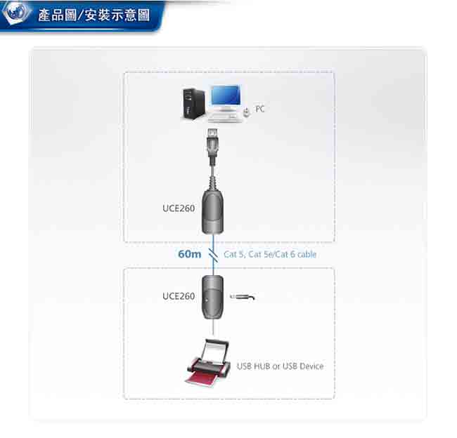 ATEN USB 2.0 延伸器,透過Cat.5/5e/6連接線 - UCE260