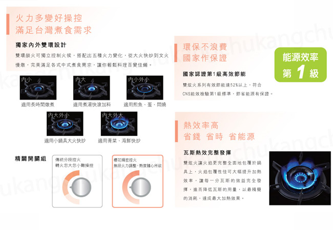 櫻花牌 G2922G 雙炫火強化玻璃檯面式二口瓦斯爐(不含安裝)