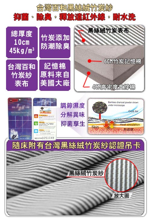 LooCa 黑絲絨竹炭全平面10cm記憶床墊-雙人5尺