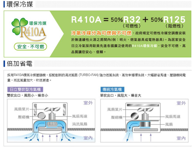 HITACHI日立4-6坪雙吹式窗型冷氣 RA-28WK