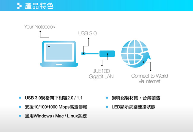 j5create USB 3.0 超高速外接網路卡-JUE130