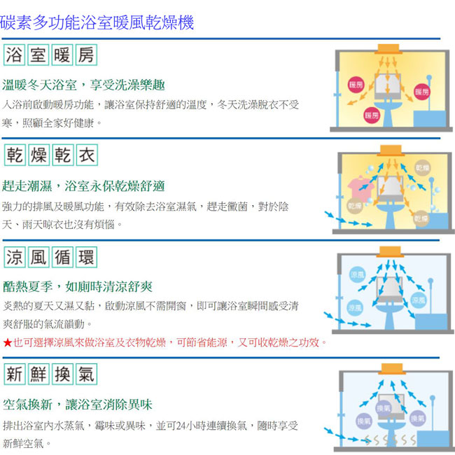 阿拉斯加 968SKN浴室碳素暖風乾燥機-線控220V