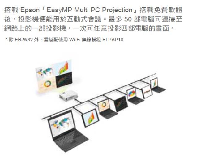 福利品-EPSON 愛普生 EB-S04 液晶投影機