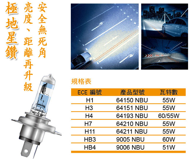 OSRAM 極地星鑽 Night Breaker公司貨(9006 HB4)