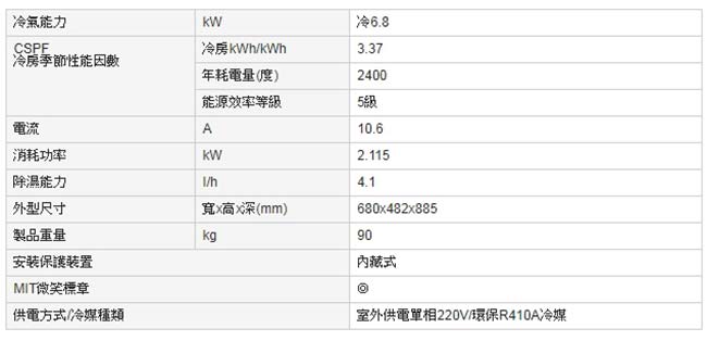 Panasonic國際 9-11坪左吹定頻窗型冷氣CW-N68SL2