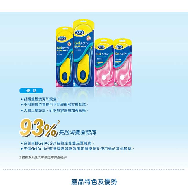 Scholl 爽健-Gel Activ 彈性舒緩隱形鞋墊(高跟鞋專用）