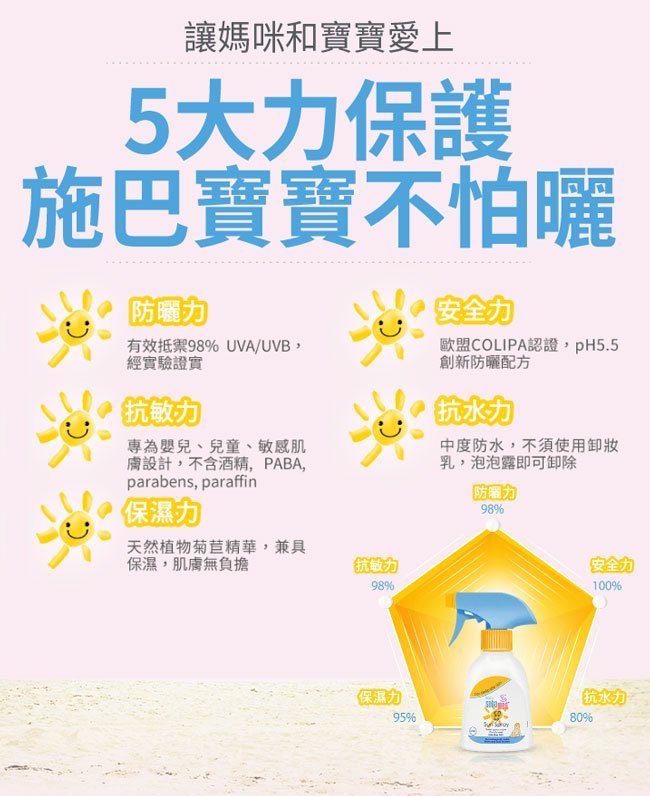 sebamed施巴 嬰兒防曬乳SPF50 200ml