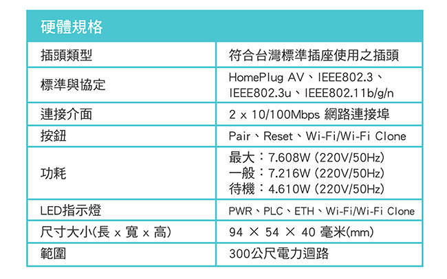 TP-Link TL-WPA4220KIT AV600 Wi-Fi電力線網路橋接器雙包組