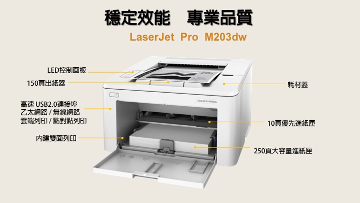 HP LaserJet Pro M203dw 無線雙面雷射印表機