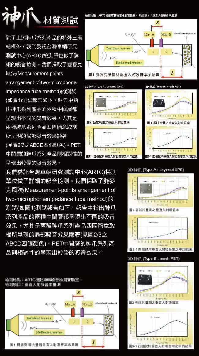 3D神爪卡固立體專用型車踏墊 D