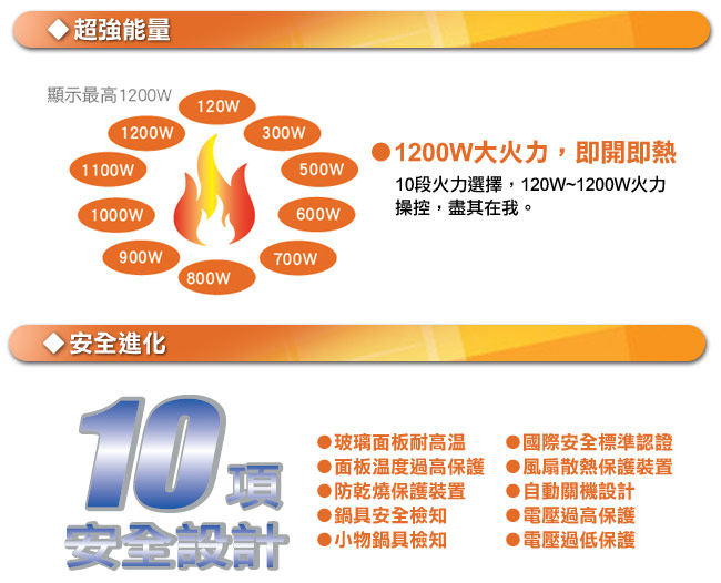 SAMPO聲寶 超薄觸控變頻電磁爐 KM-SF12Q