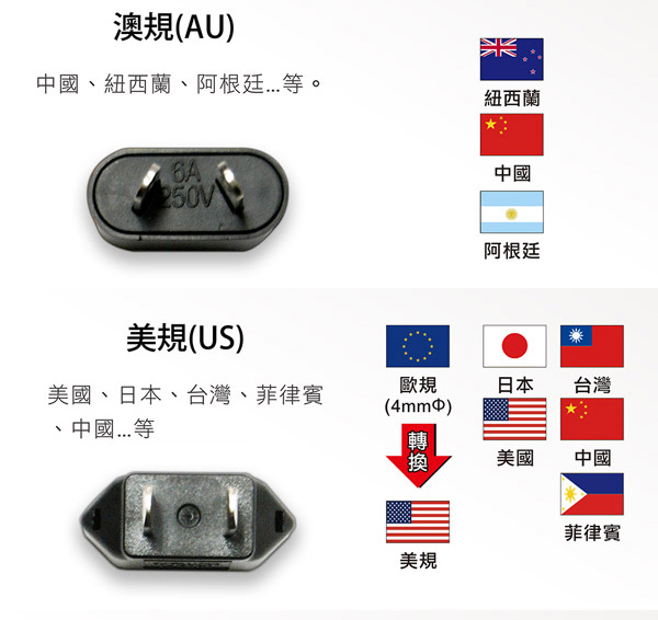 保護傘iPlus+ 萬國旅遊插頭轉接器(附贈隨身袋)