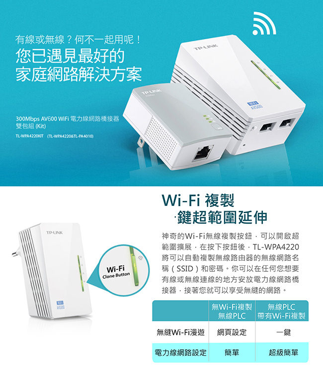 TP-Link TL-WPA4220KIT AV600 Wi-Fi電力線網路橋接器雙包組