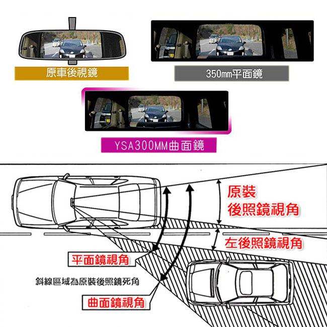 YSA 300MM曲面鏡-快