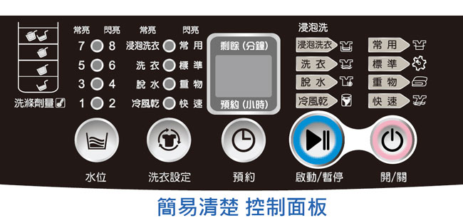 HERAN禾聯 7.5KG 全自動洗衣機HWM-0751