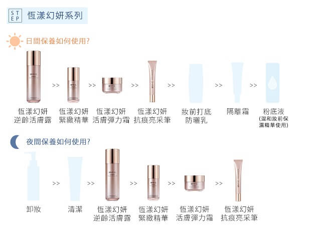 BEVY C. 恆漾幻妍緊緻精華30mL(效期至2020.02月)