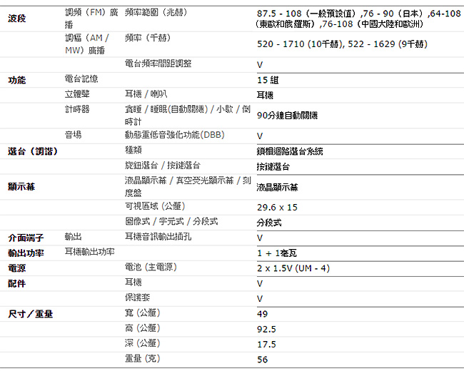 SANGEAN 二波段數位式收音機 DT123