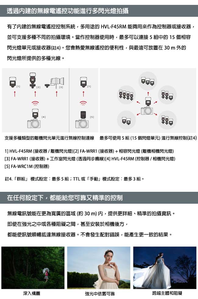 SONY HVL-F45RM 無線電控制外接閃光燈(公司貨)