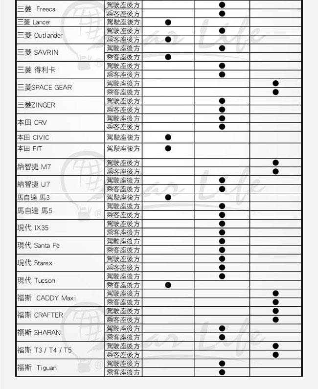 汽車冷氣隔間膜-RV休旅車用-急速配