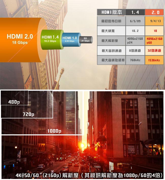 K-Line HDMI to HDMI 4K高清視頻影音傳輸線 90cm