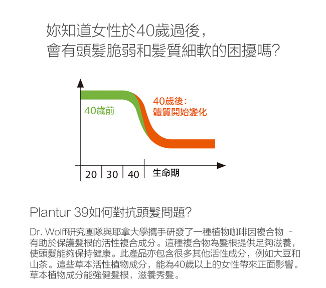 Plantur39 護髮素-染燙受損髮 150ML