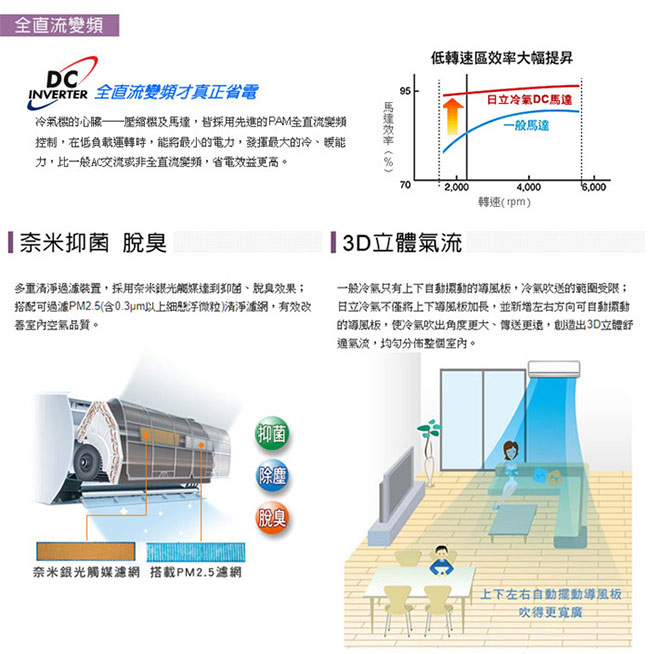 日立HITACHI 4-6坪旗艦變頻冷專分離式RAC-28QK1/RAS-28QK1