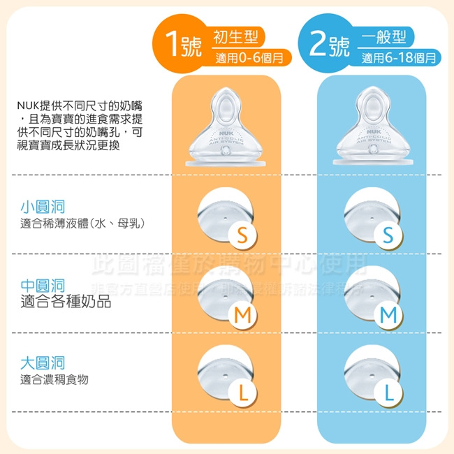 NUK迪士尼寬口玻璃奶瓶120ml-附1號中圓洞矽膠奶嘴0m+(顏色隨機出貨)