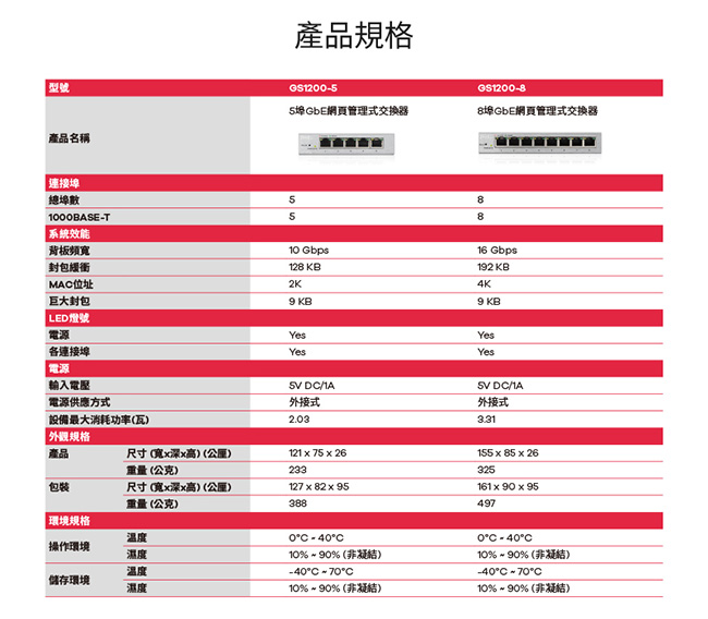 ZyXEL合勤 5埠GbE網頁式管理交換器GS1200-5