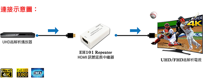 DigiSun EH101 HDMI 2.0 訊號延長中繼器 最遠可延長50公尺