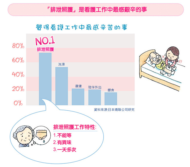 來復易 柔適安心尿片(45片x6包/箱)(搭配成人紙尿褲)