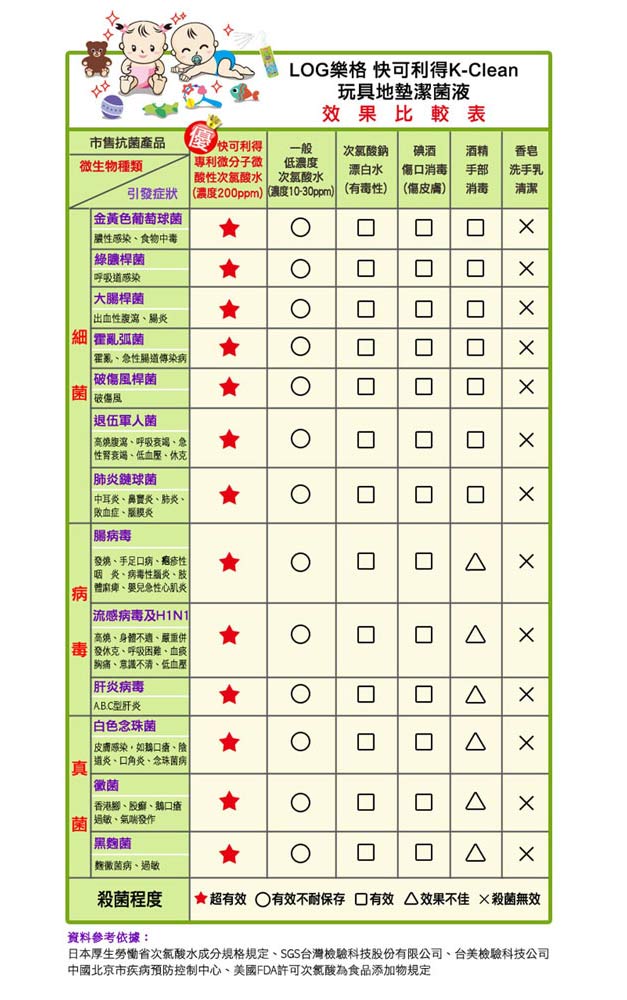 LOG樂格 快可利得K-Clean 玩具/地墊潔菌液 (250ml)