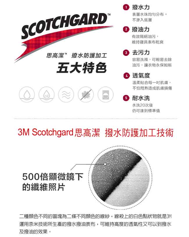 3M 原廠Scotchgard防潑水保潔墊-平單式(雙人)+保潔墊枕頭套