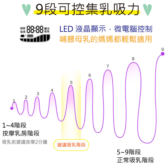 英國kidsme-電動吸乳器