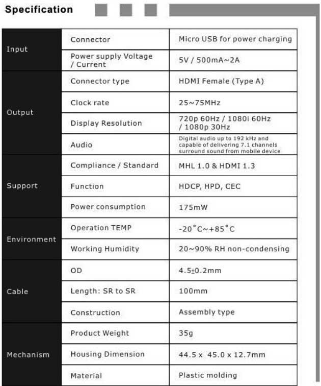 Awesome Micro USB to HDM MHL高畫質手機影音轉接線