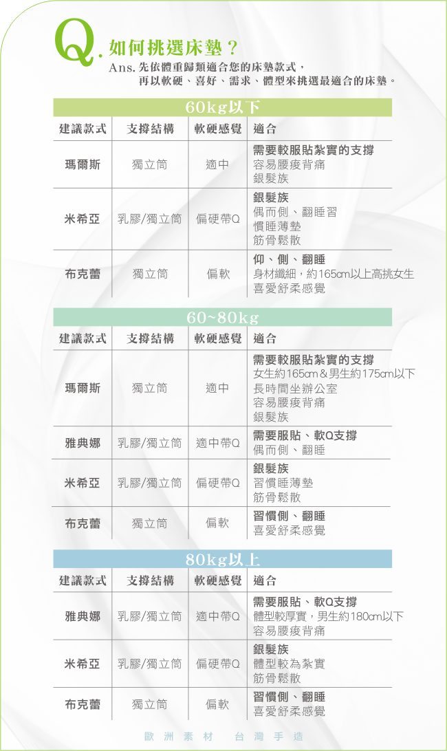 MUSGARI 瑪格麗 雅典娜 乳膠獨立筒彈簧床墊-雙人5尺