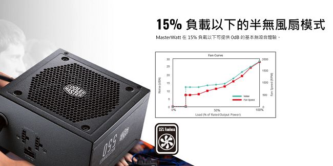 Cooler Master MasterWatt 550W 80Plus銅牌 電源供應器