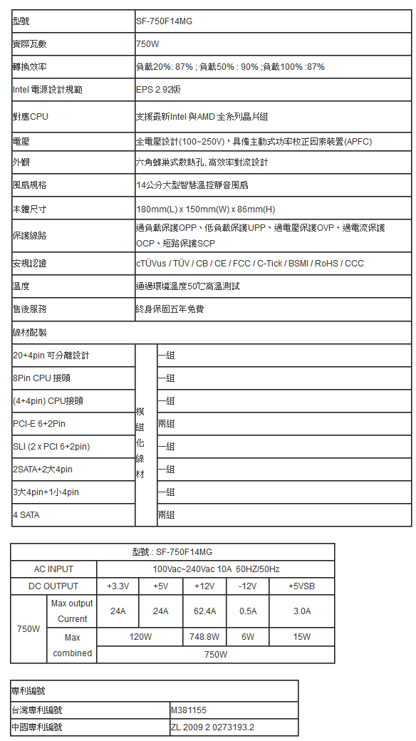 Super Flower 振華 Leadex GOLD 750W 80+金牌 電源供應器