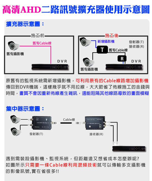 監控專用 AHD高清2路集中器 同軸影像傳輸器 訊號擴充器