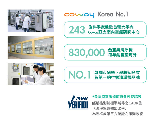 Coway True Hepa抗敏濾網1片入【抗敏型 AP-0808KH】