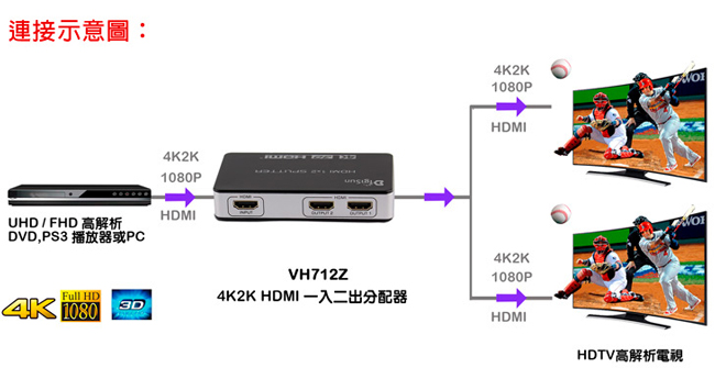 DigiSun VH712Z 4K2K HDMI 一入二出影音分配器