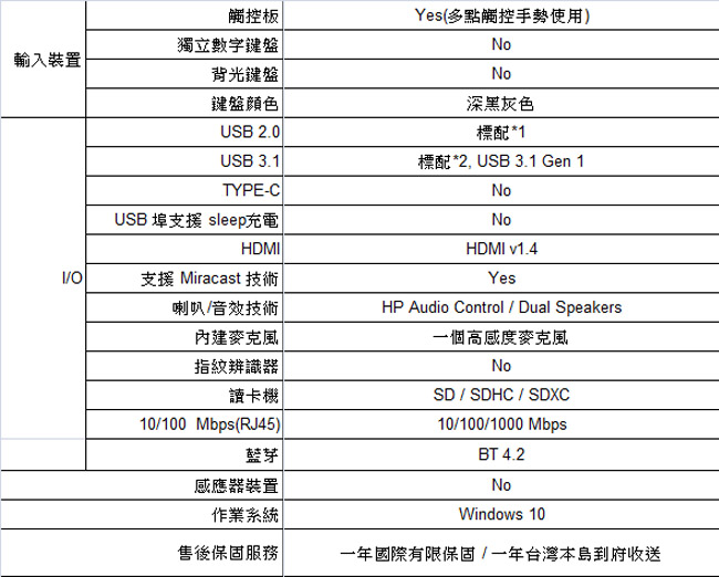 HP Laptop 14-ck0000TU筆電-銀(N5000/4G/1TB)