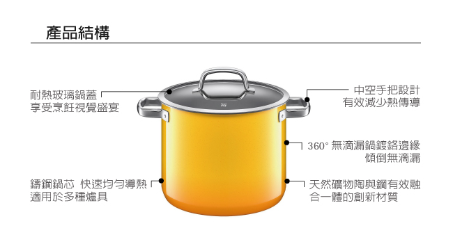 WMF NATURamic 深湯鍋 24cm 8.5L (黃色)